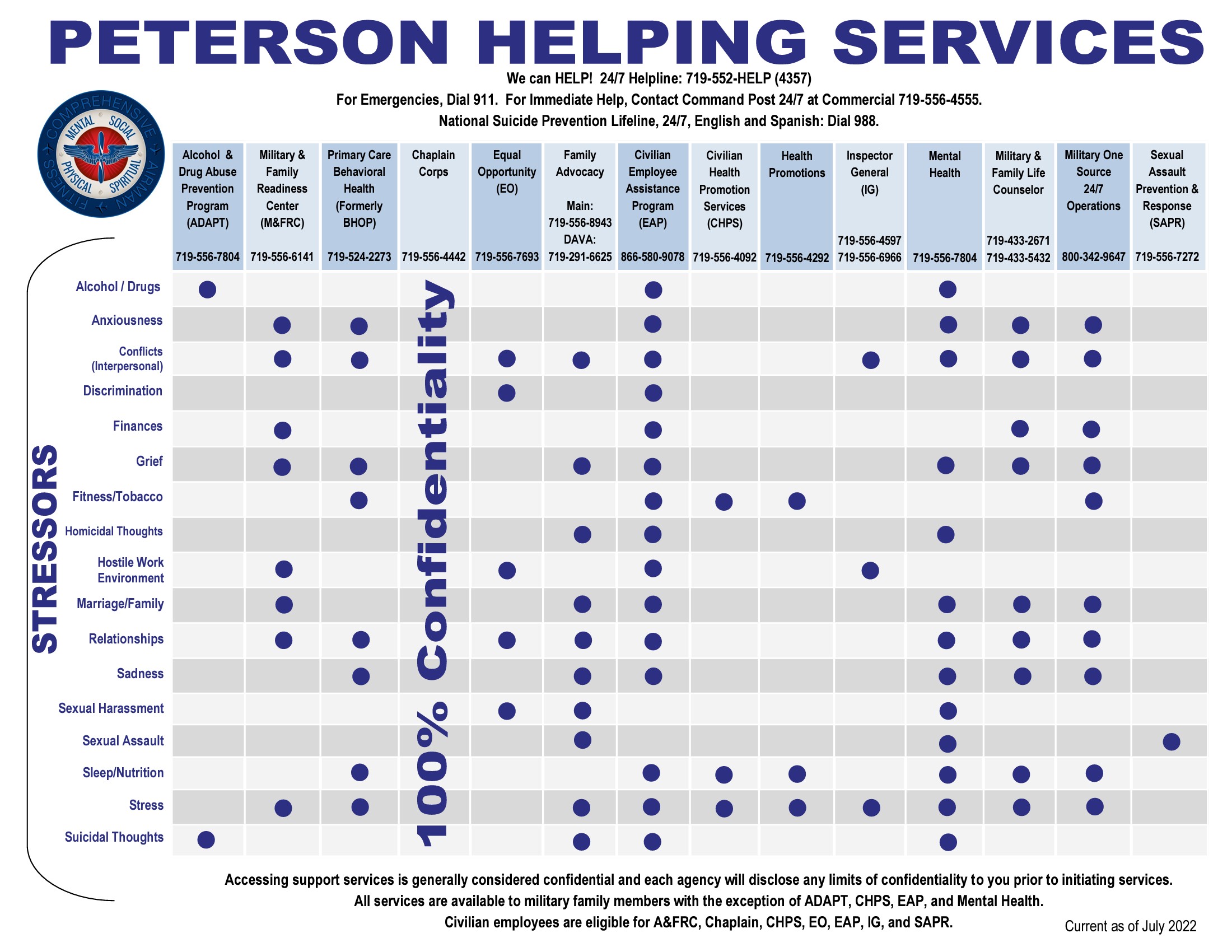 Peterson SFB Helping Agencies Matrix